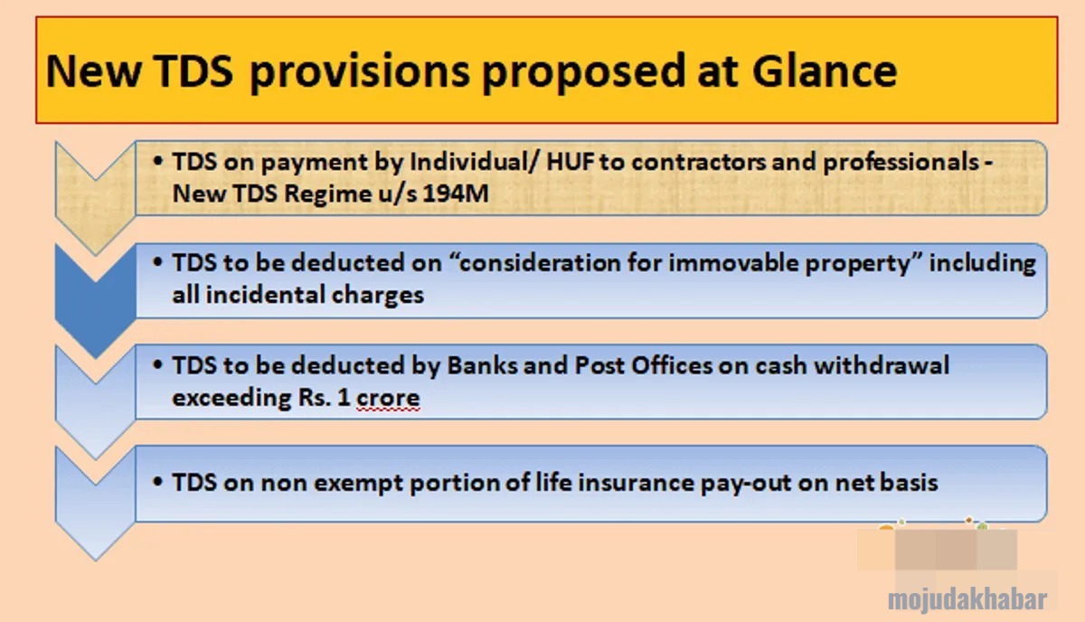 RBI New Rules in hindi latest 2024