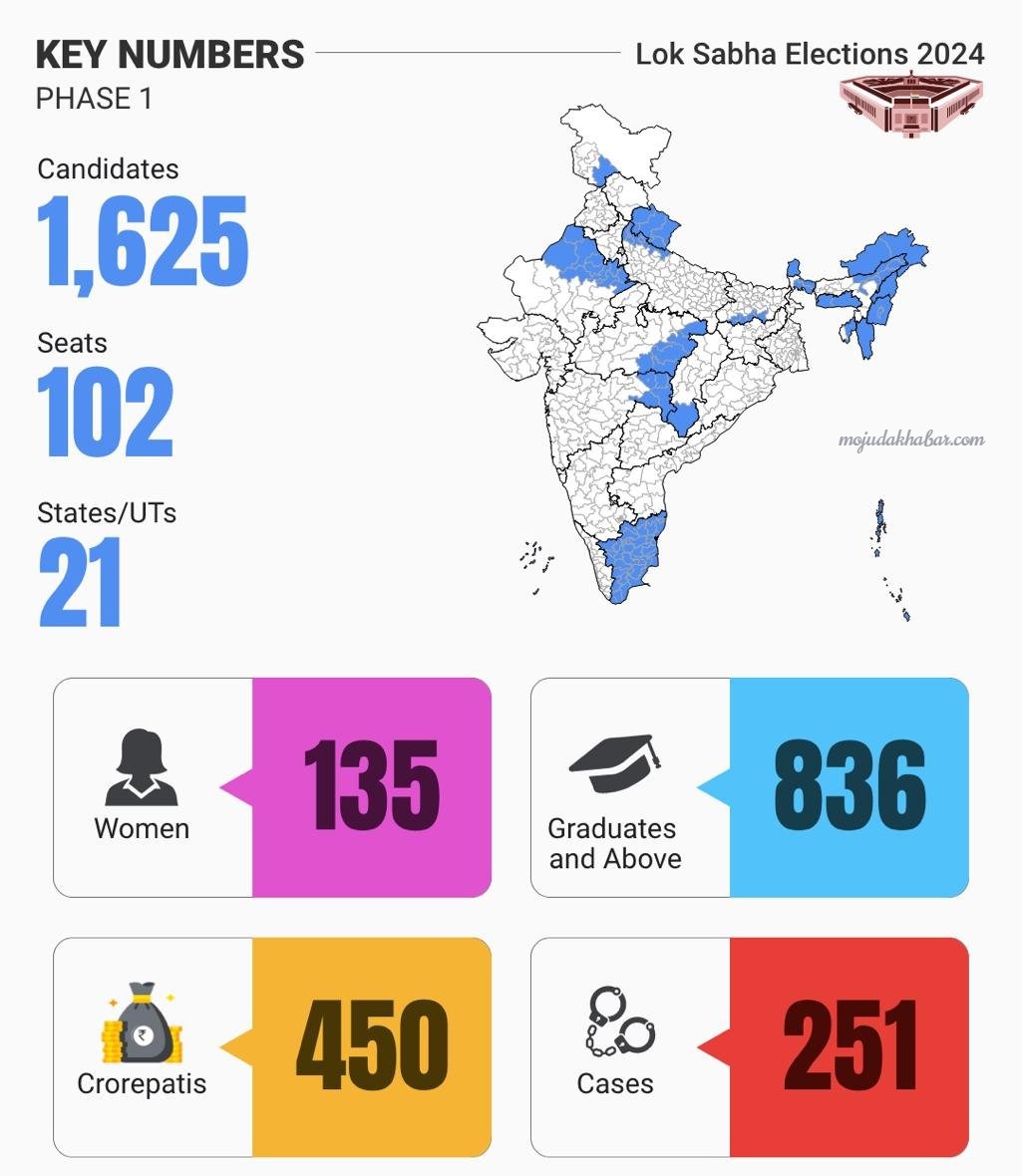 Lok Sabha Election 2024